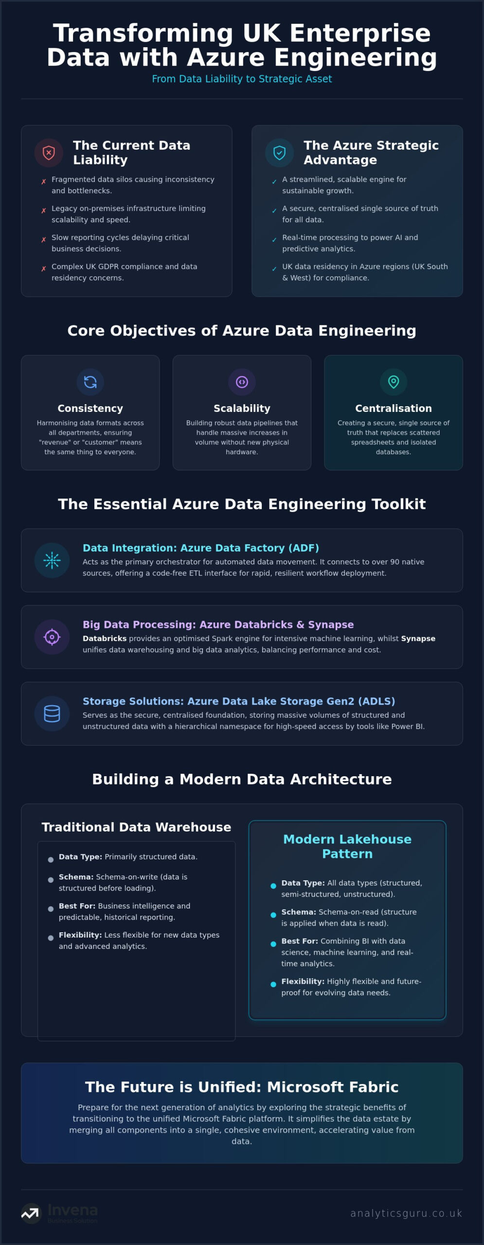 Azure Data Engineering Services: A Strategic Guide for UK Enterprises