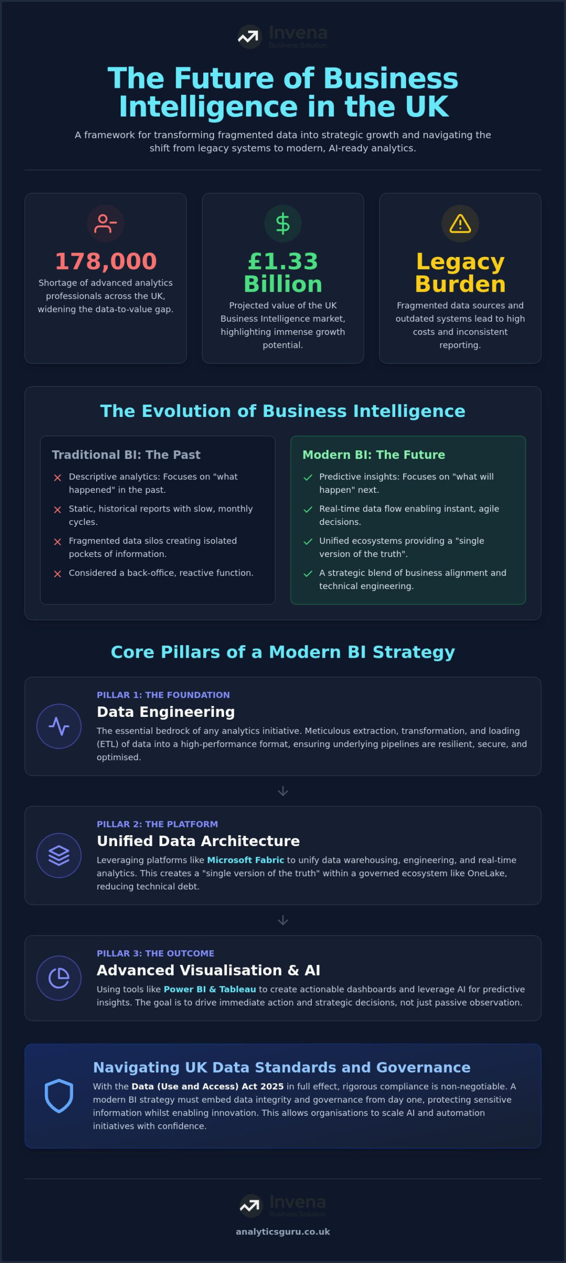 Business Intelligence Consulting: A Strategic UK Guide for 2026