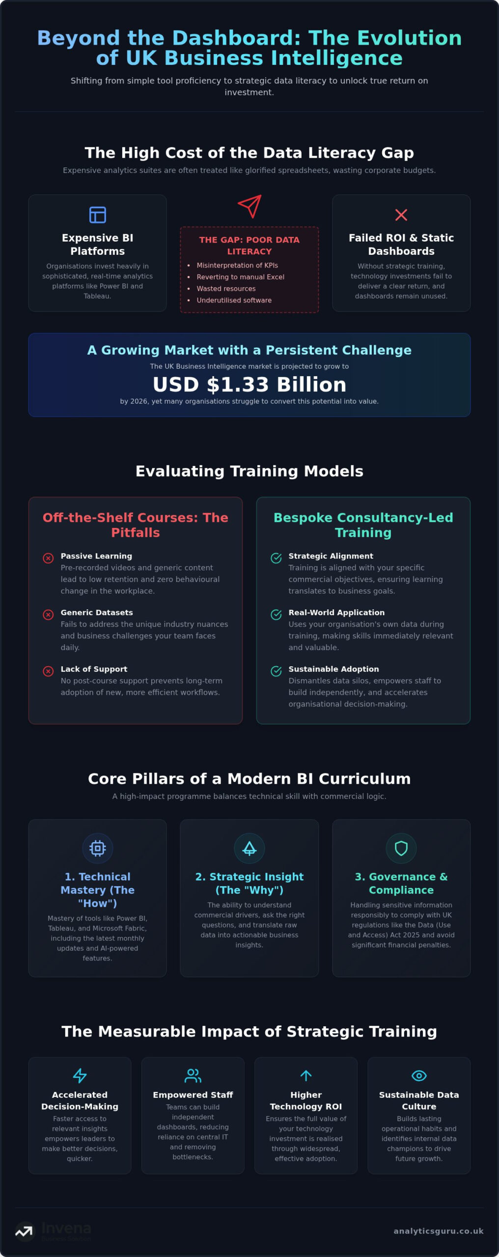 Business Intelligence Training UK: A Strategic Guide to Enterprise Data Literacy