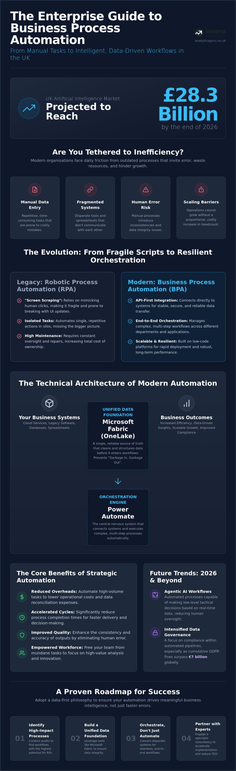 Business Process Automation UK: A Strategic Guide to Enterprise Efficiency