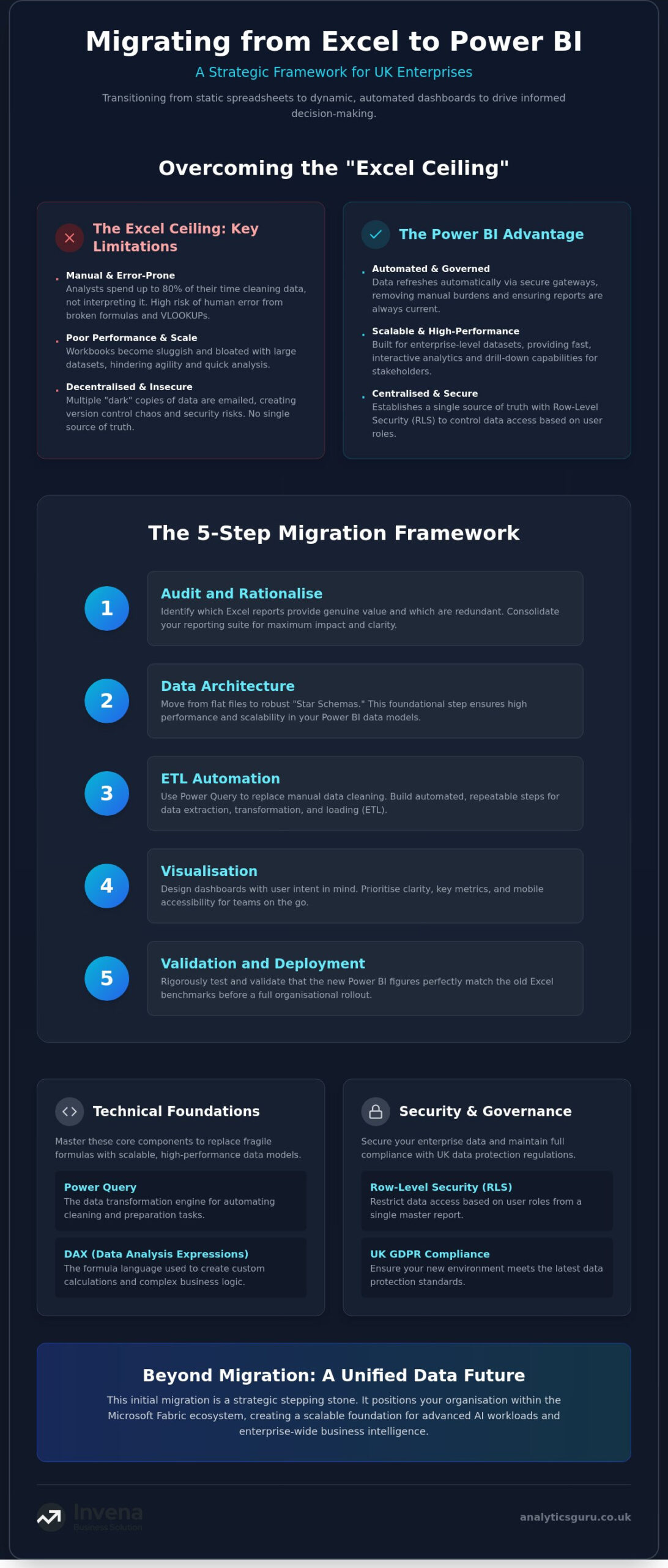 How to Migrate Excel to Power BI: A Strategic Framework for UK Enterprises