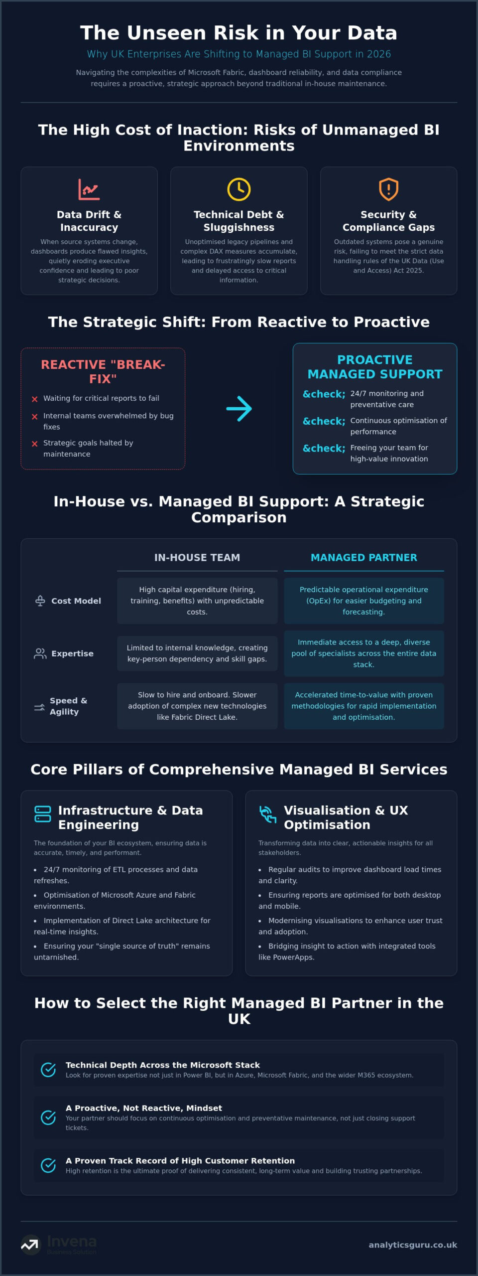 Managed BI Support UK: Maximising Enterprise Data Value in 2026